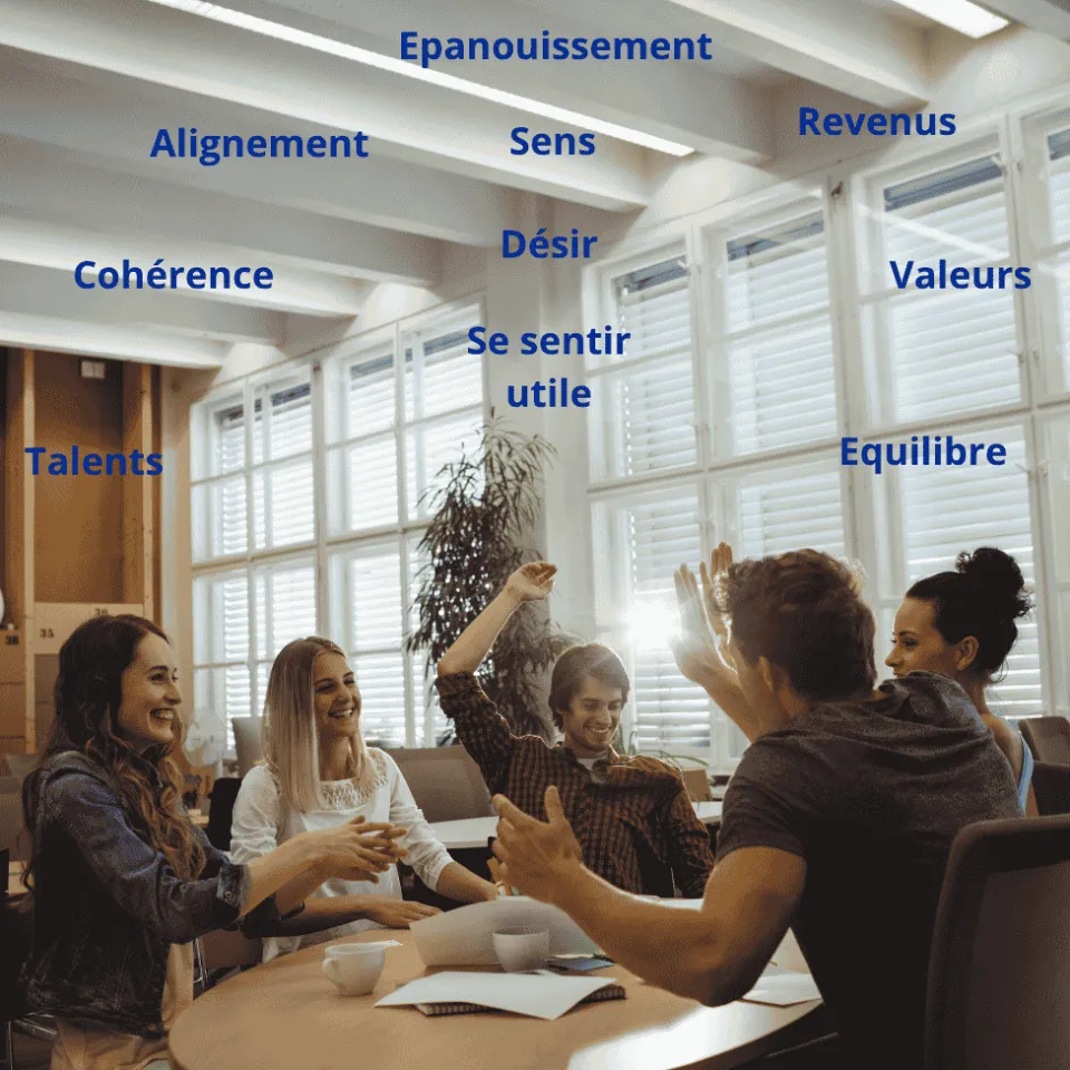 Groupe de jeunes discutant joyeusement autour d'une table, avec des mots clés tels que 'Talents', 'Cohérence', 'Alignement', 'Épanouissement', 'Sens', 'Désir', 'Se sentir utile', 'Revenus', 'Valeurs' et 'Équilibre' superposés sur l'image.